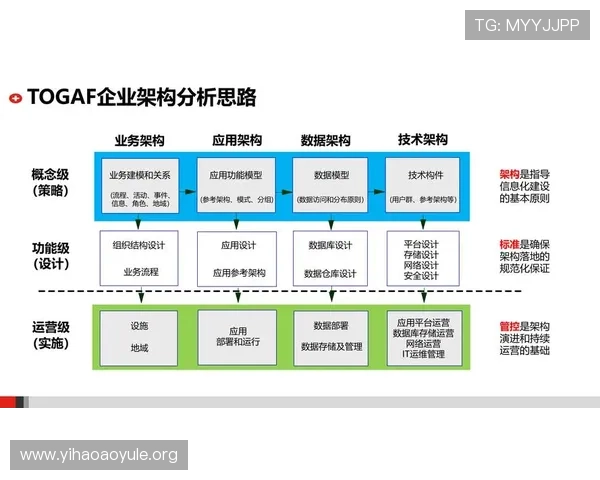 壹号网信息：壹号网平台的技术架构与数据处理能力详解